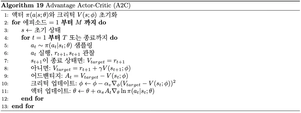 A2C Algorithm
