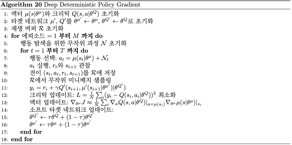 DDPG Algorithm