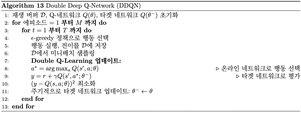 DDQN Pseudocode