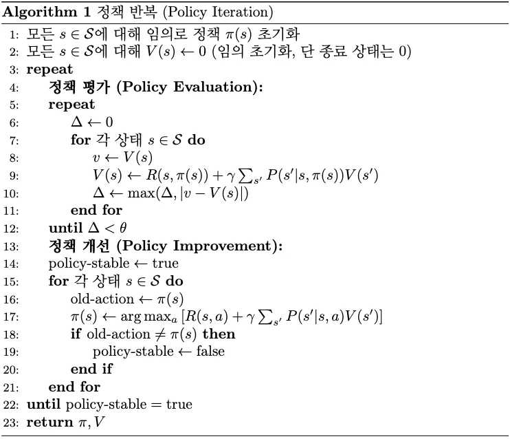 pesudocode