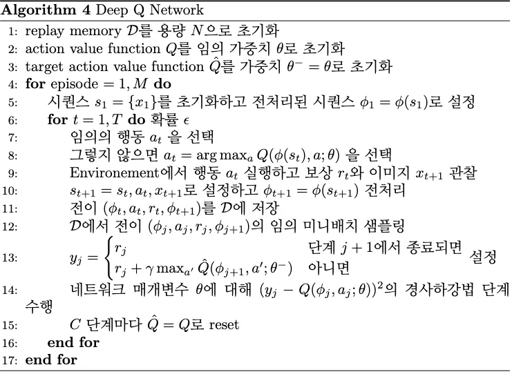 DQN Algorithm