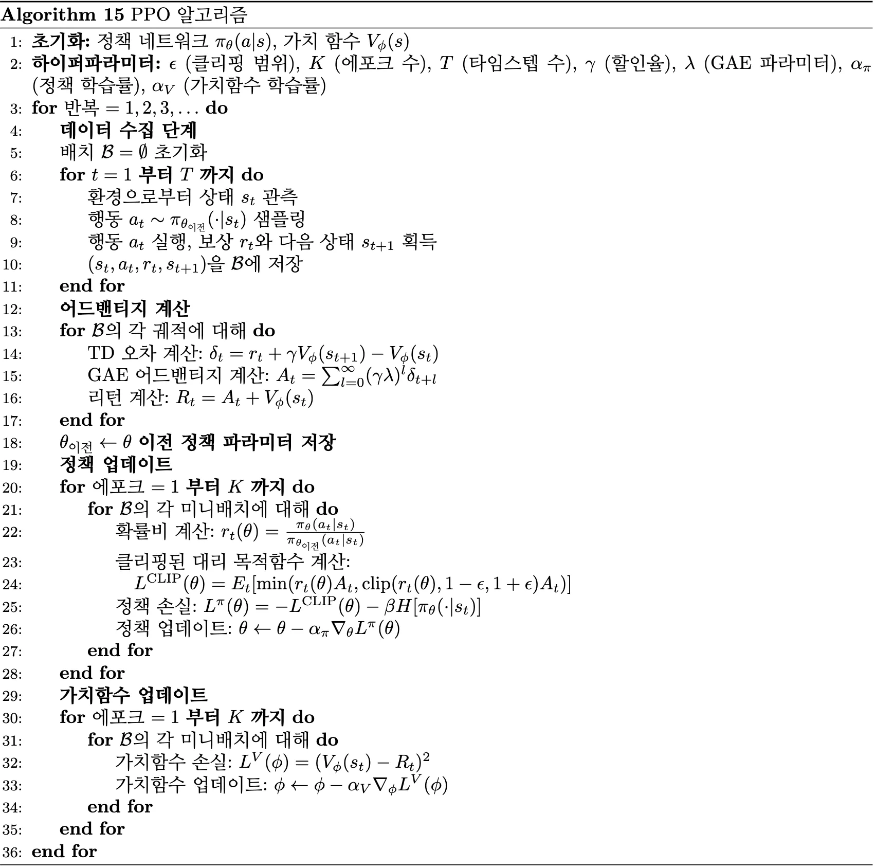 PPO Algorithm