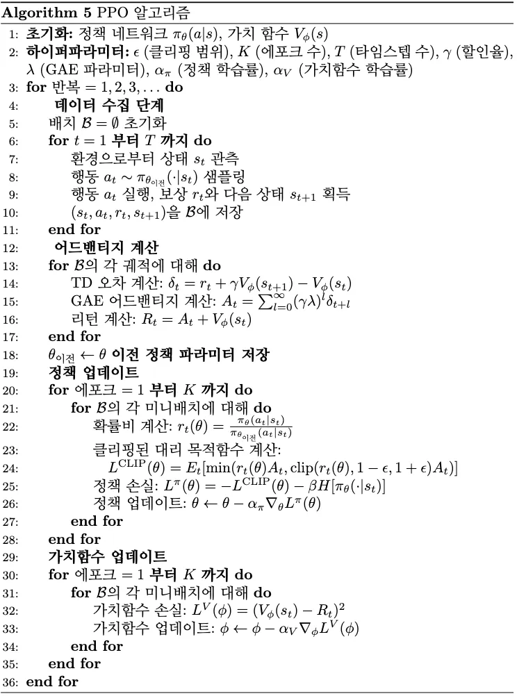 PPO Algorithm