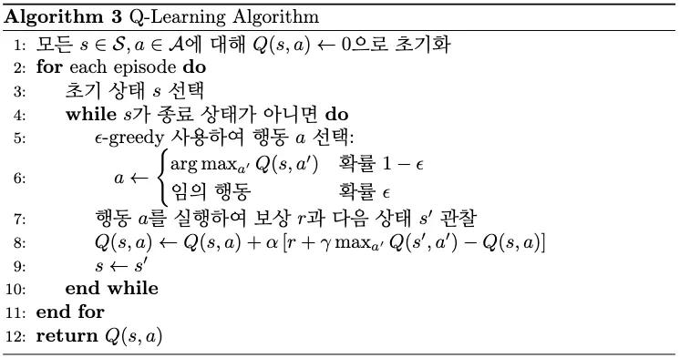 pesudocode