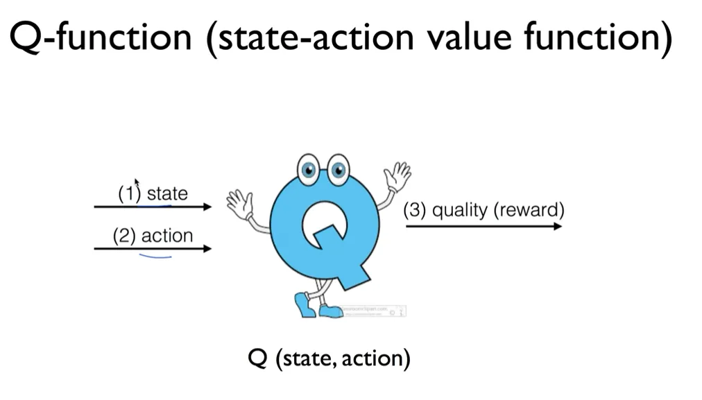 Q-function