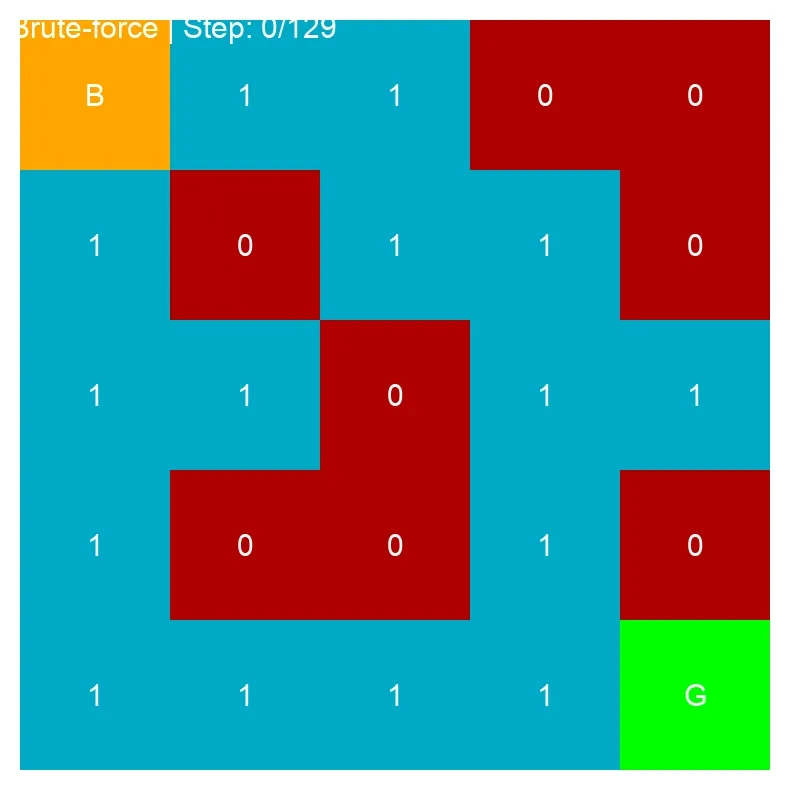 bruteforce_path_finding
