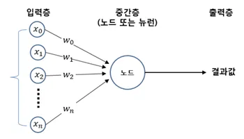 neuron_learn