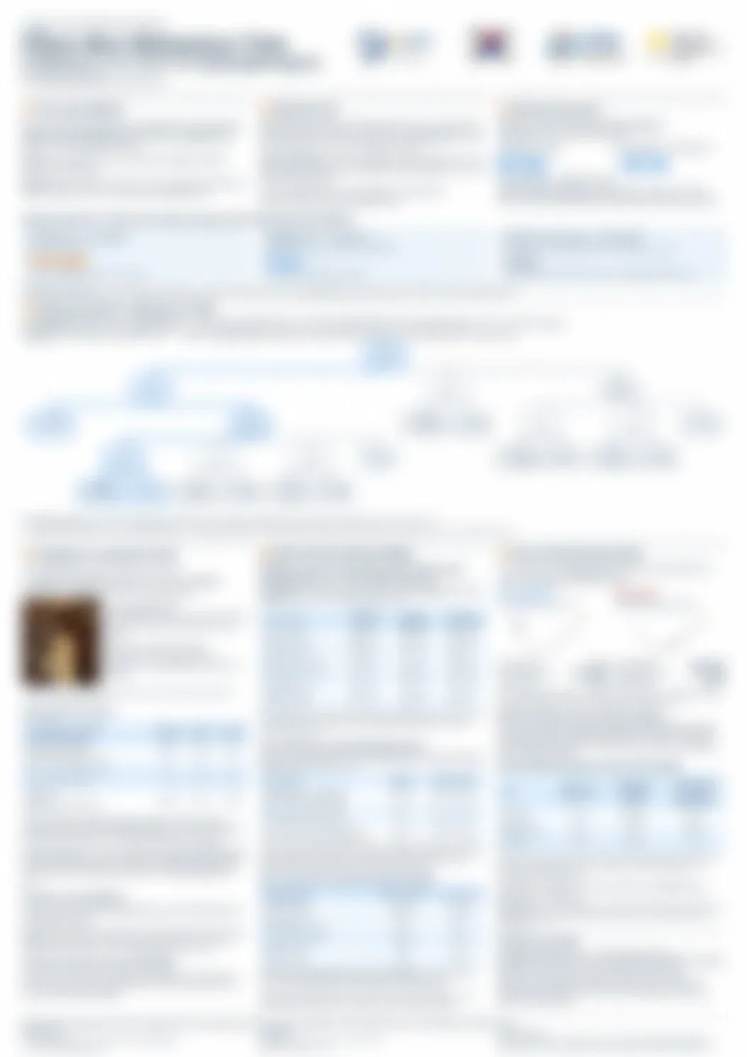 The Glass-Box Behaviour Tree research poster, with its contents obscured
